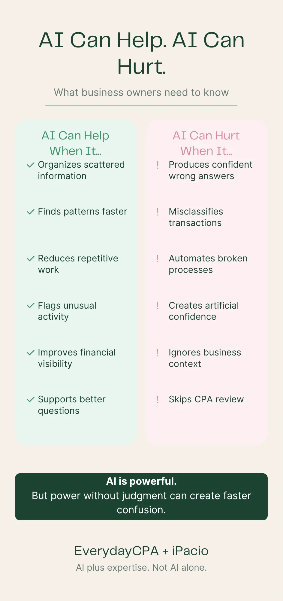 EverydayCPA AI Can HelpHurt Infographic