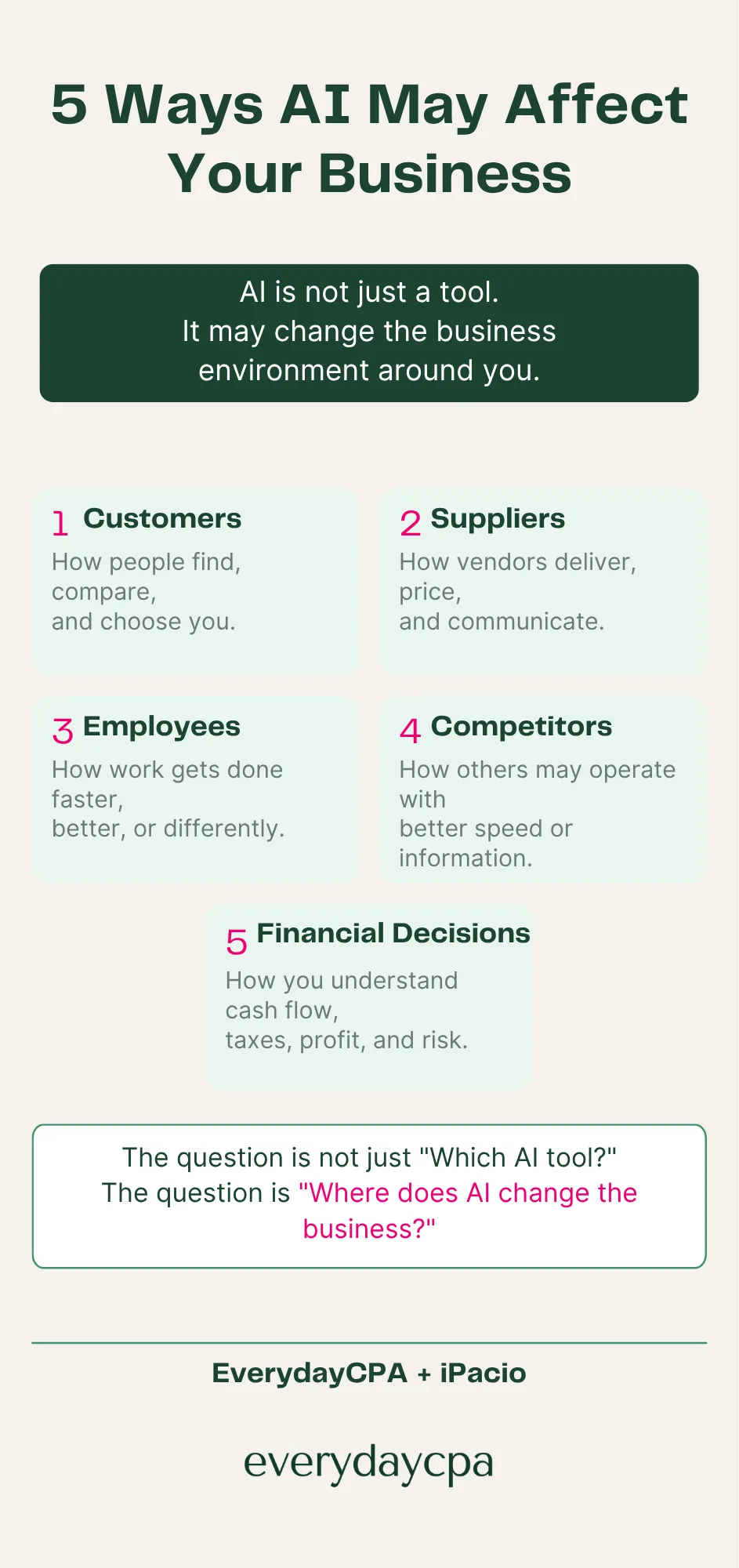EverydayCPA 5 Ways AI Affects Business