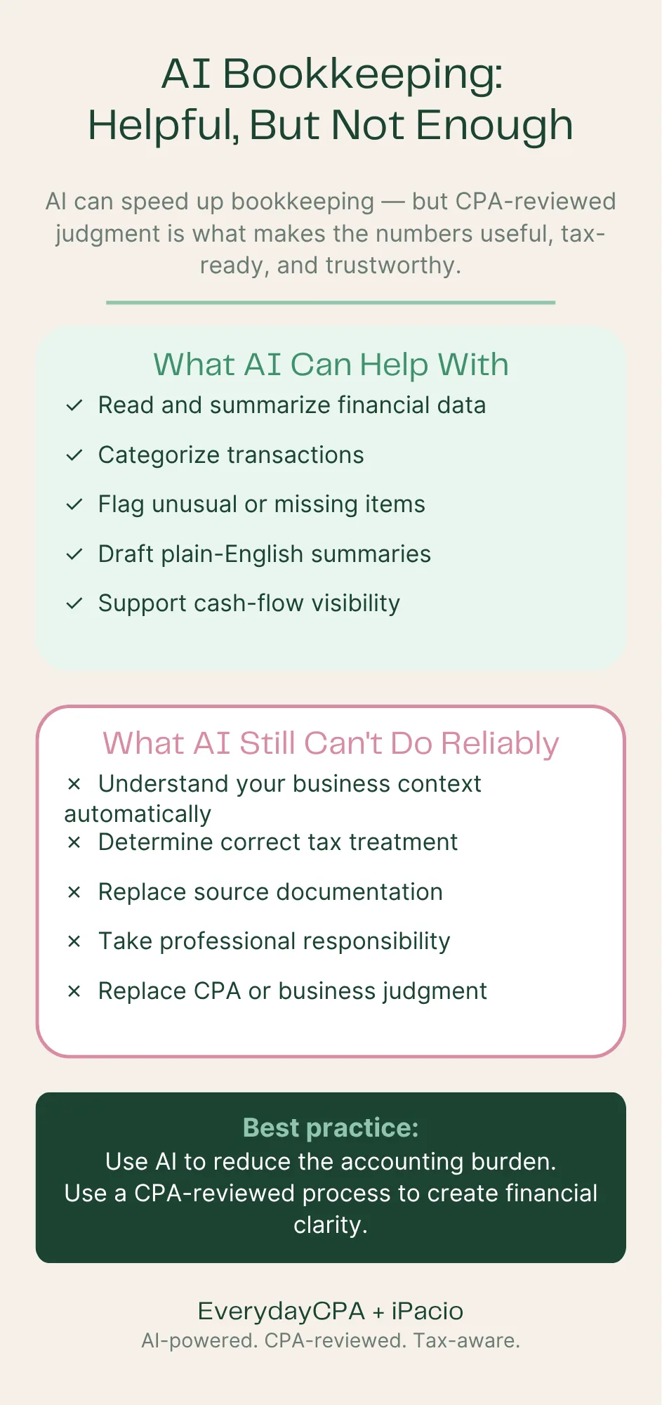 AI Bookkeeping Helpful, But Not Enough