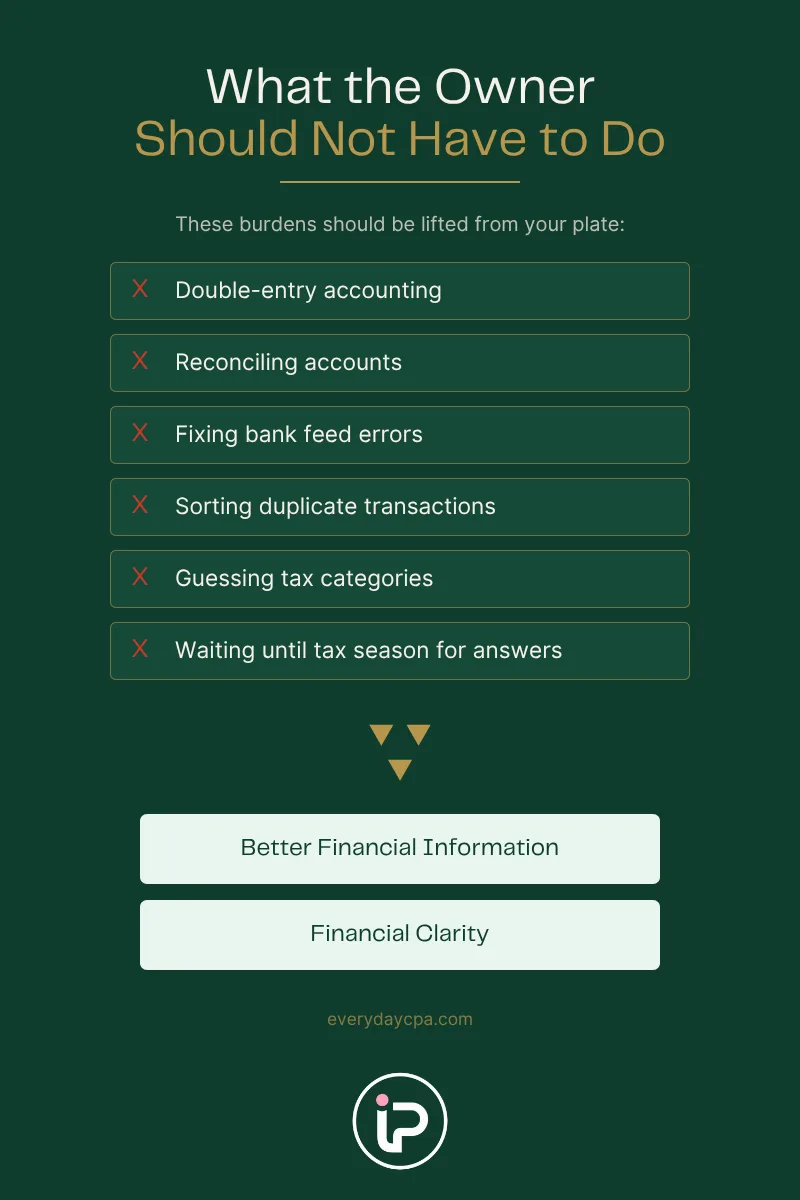 Owner Should Not Have to Do Checklist