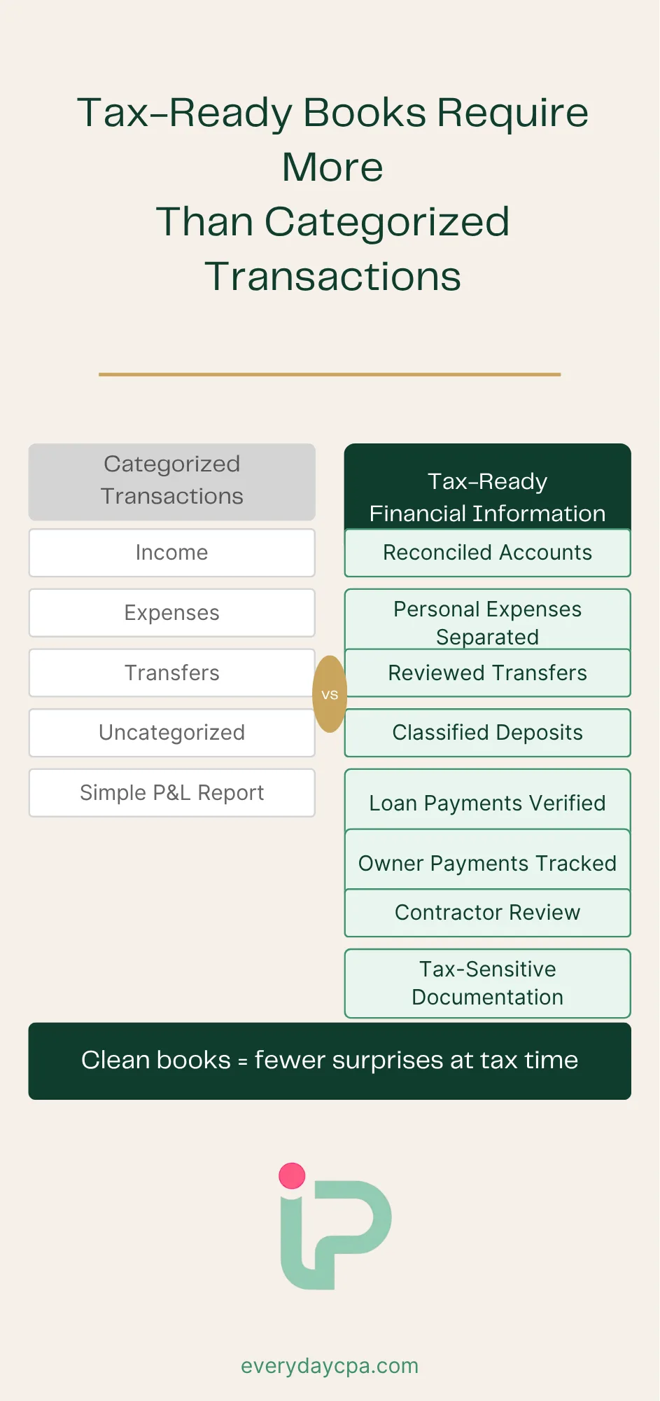 Tax Ready Books Split Screen Infographic