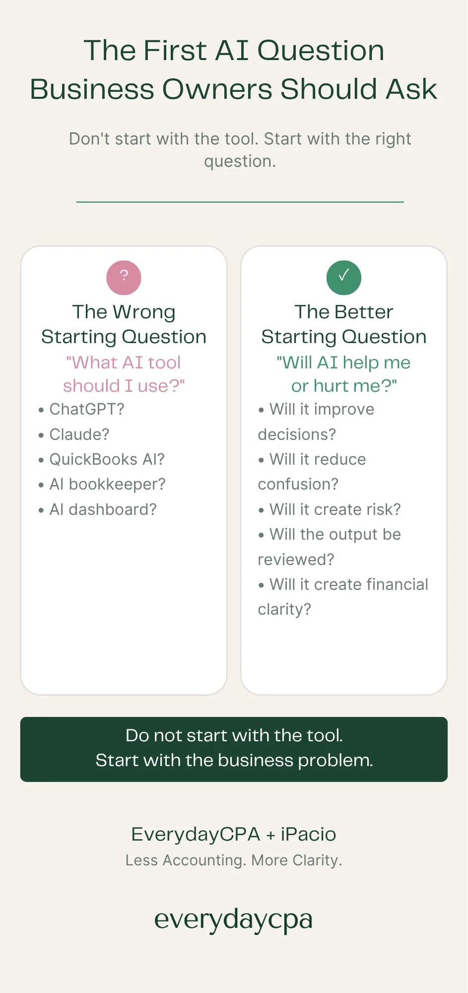 EverydayCPA AI Question Infographic