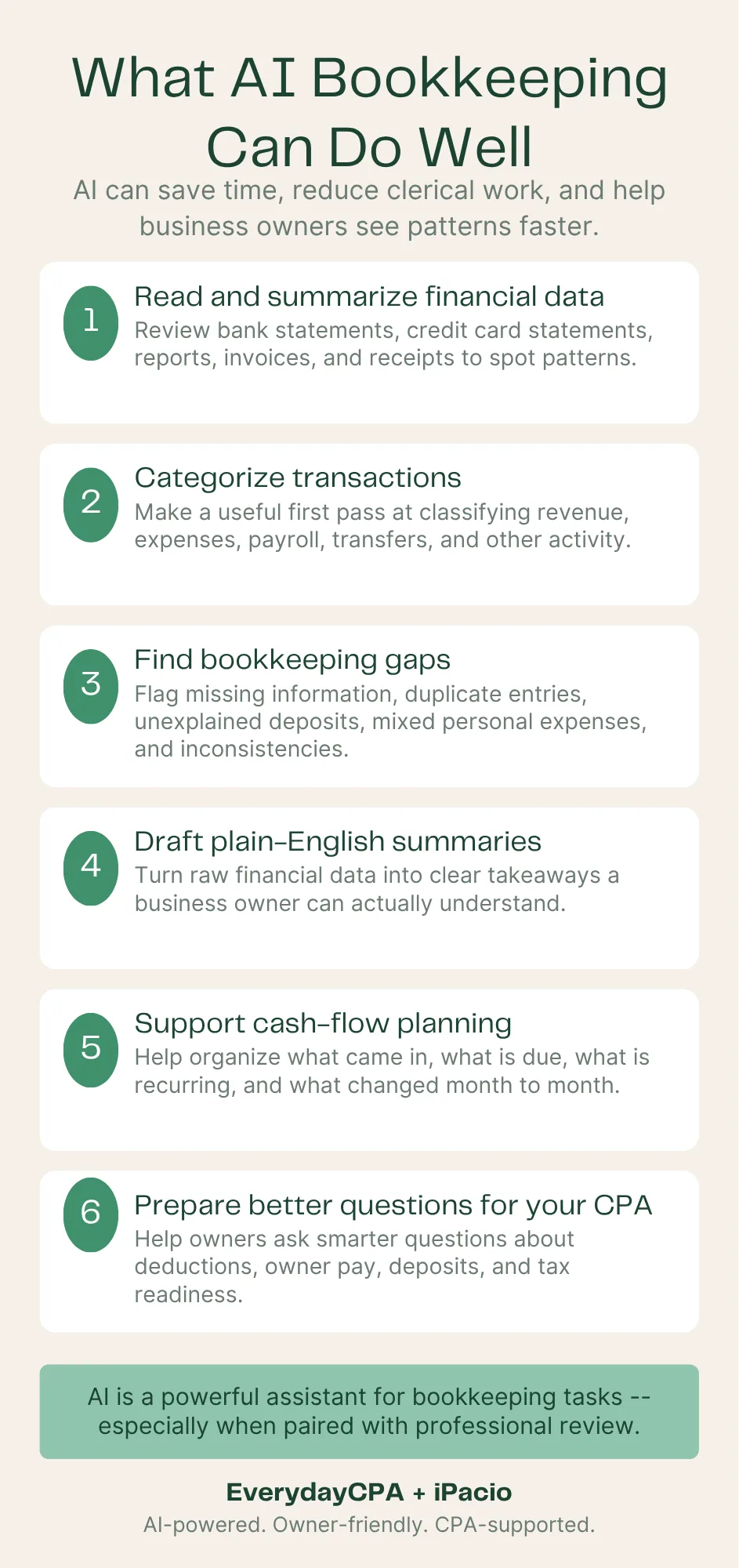 EverydayCPA AI Bookkeeping Infographic