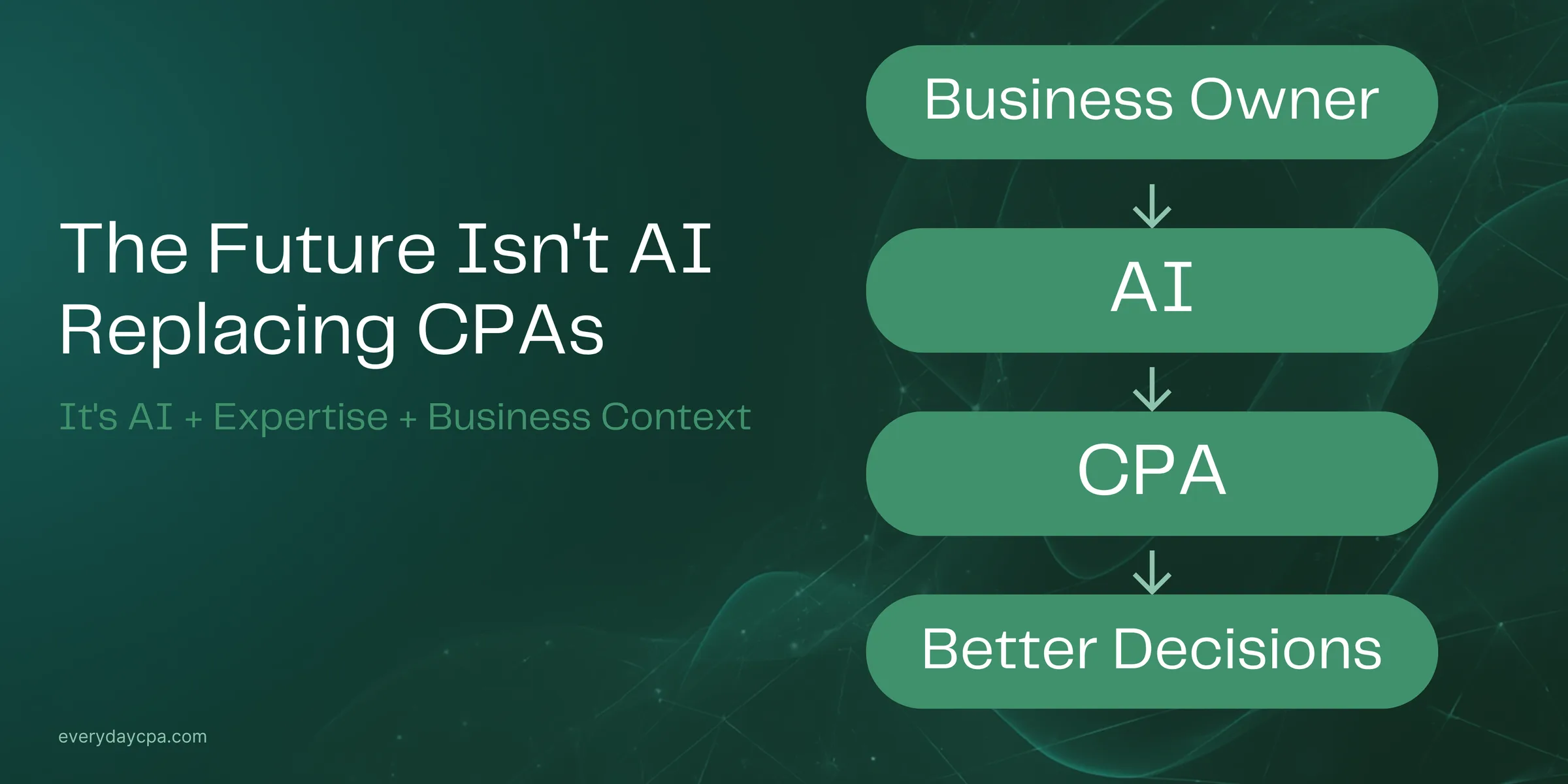 Future of Accounting Horizontal Banner