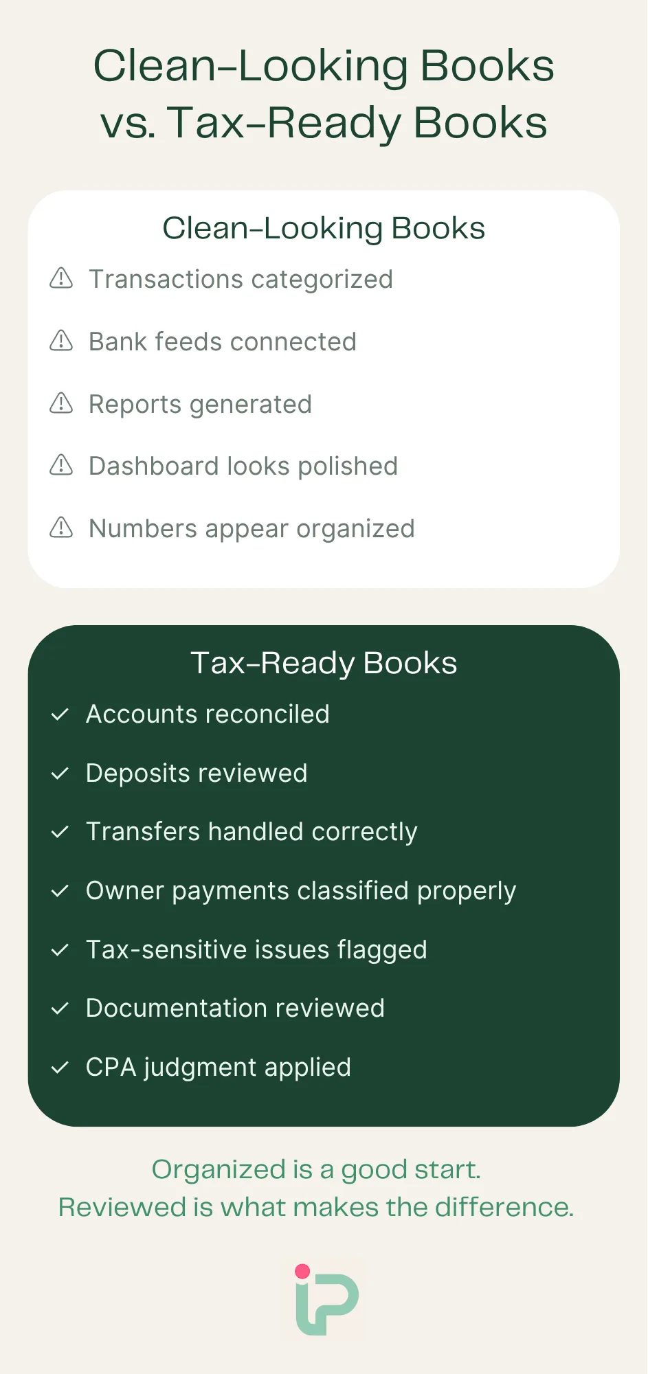 Clean vs Tax Ready Books Comparison