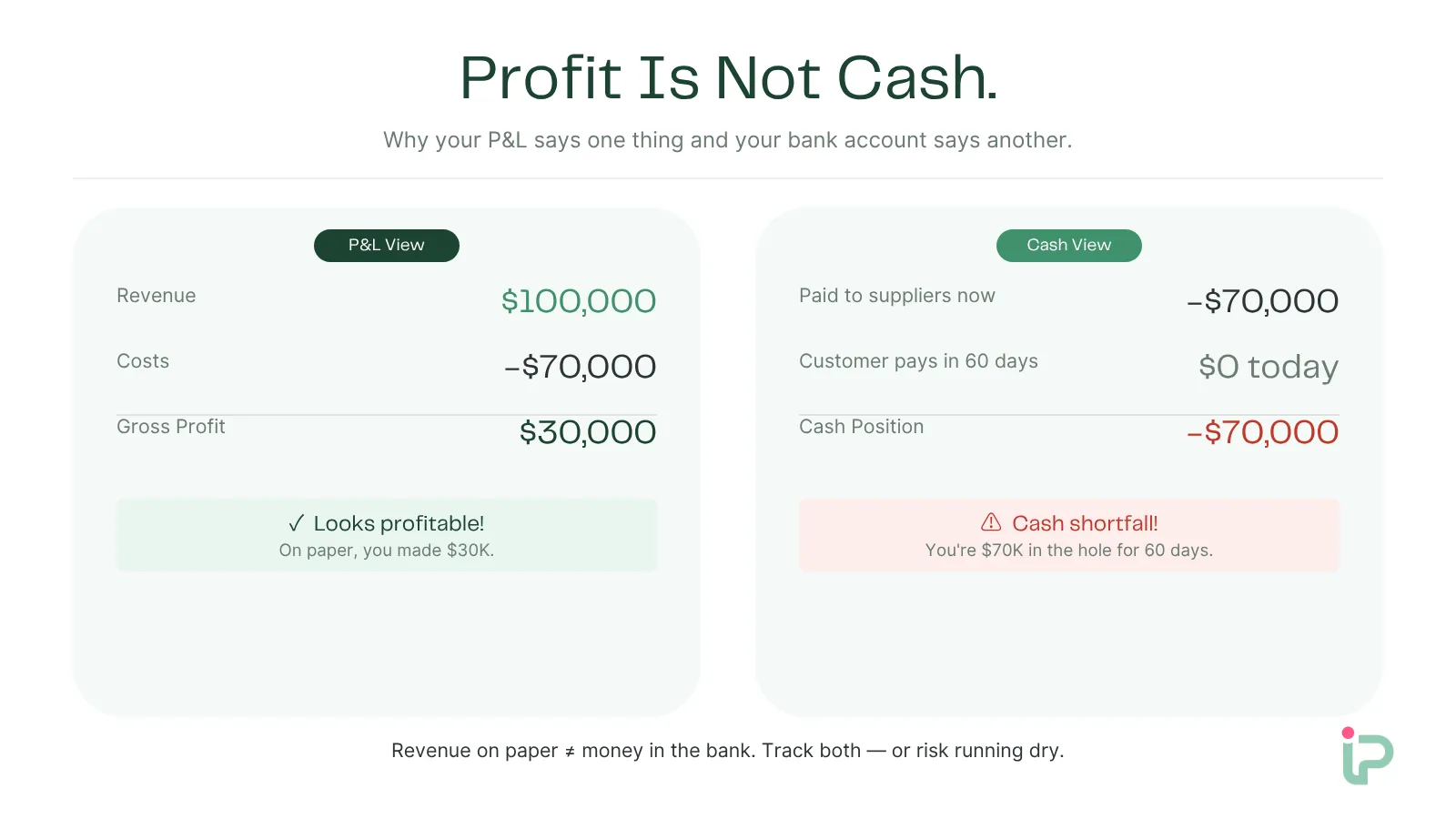 Profit Is Not Cash Infographic
