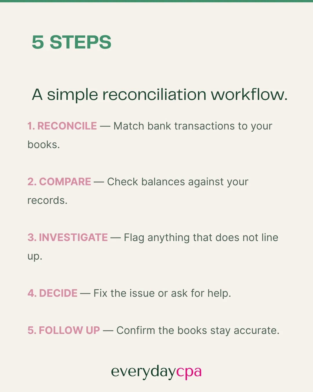Five Step Reconciliation Flow