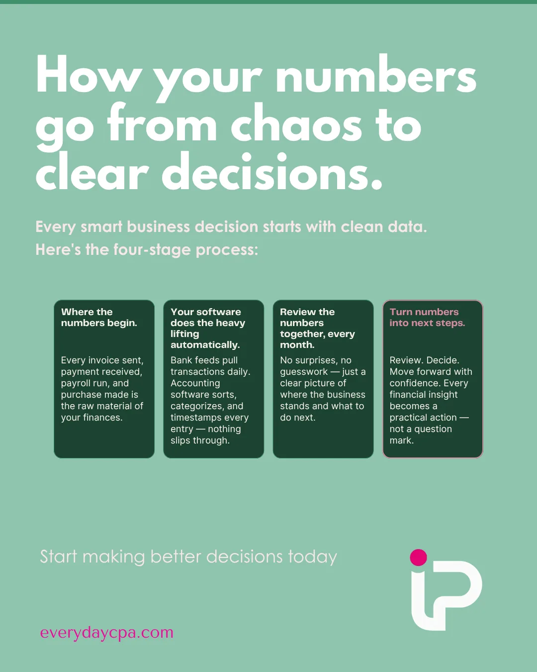 In article graphic 1