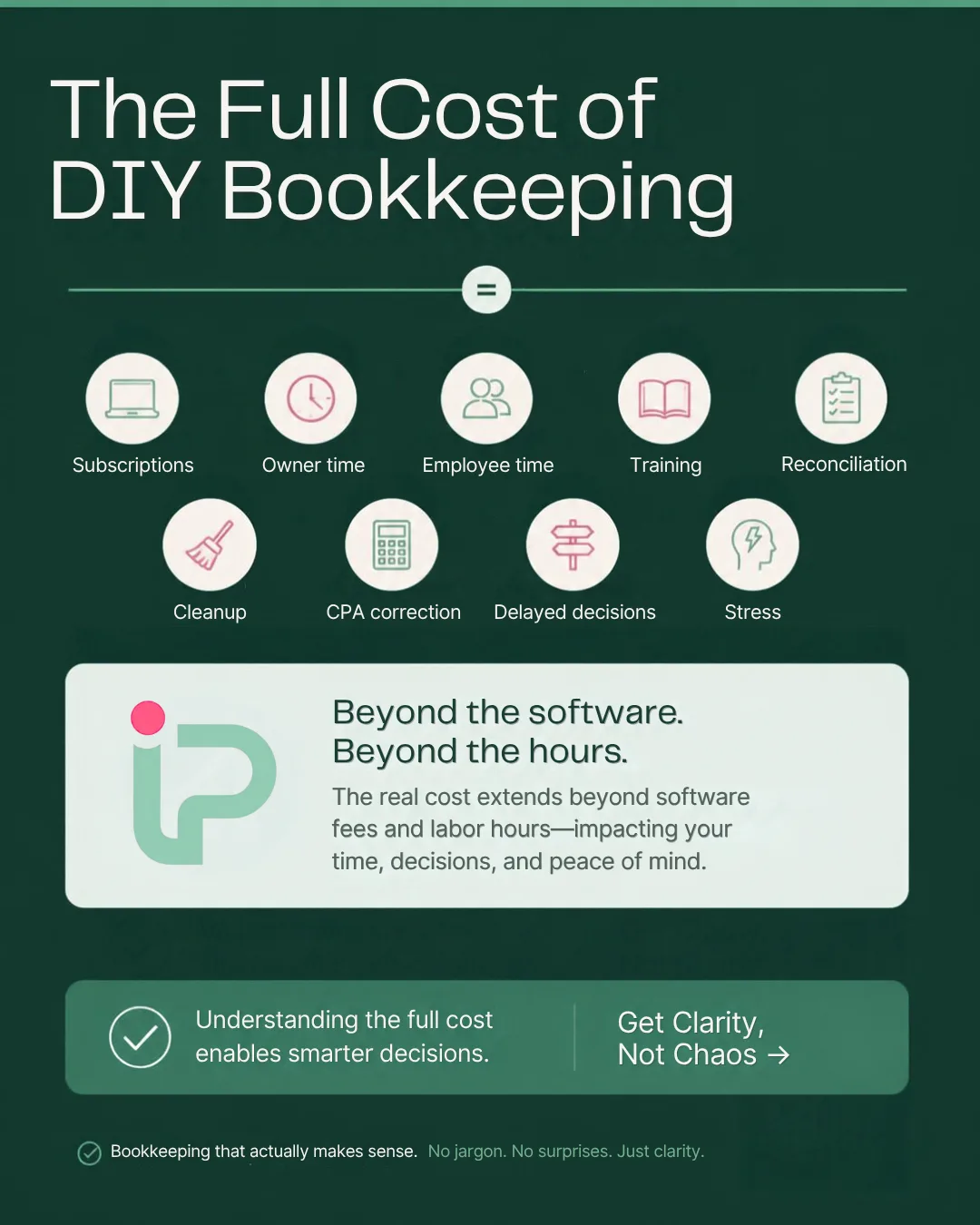 DIY bookkeeping cost infographic